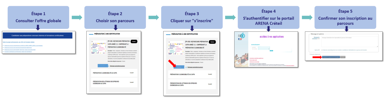 Procédure pour s'inscrire à un parcours