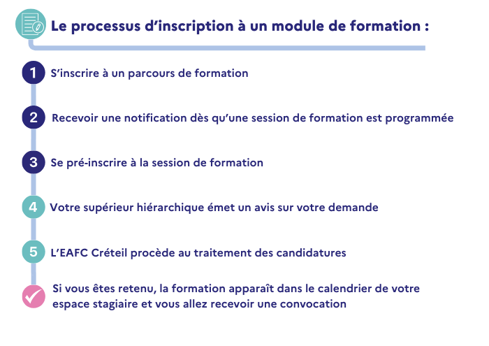 Processus inscription EAFC