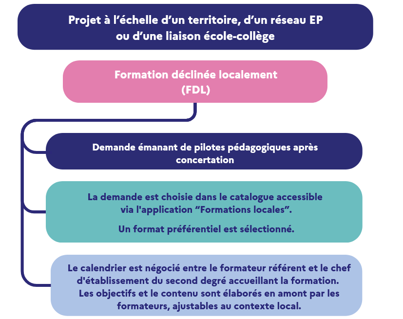 FDL NEW SCHEMA