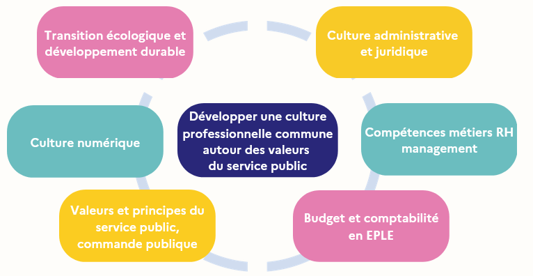 Nouveau schéma directeur ATSS