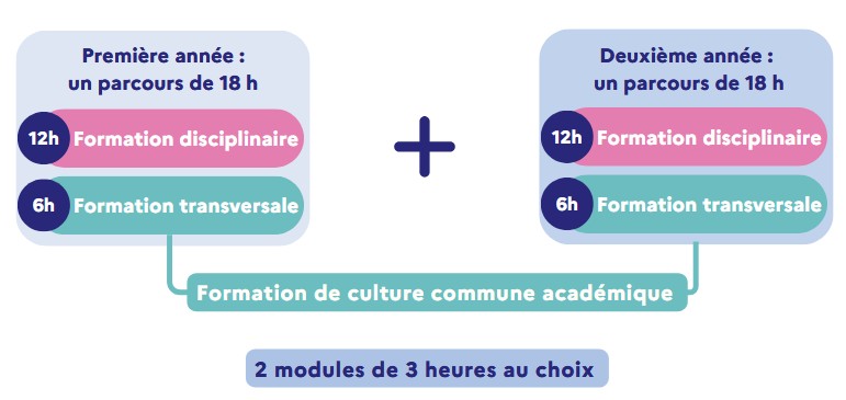 Parcours néo-titulaires 25-26