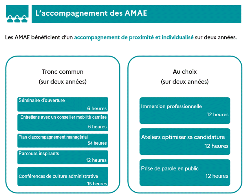Schéma accompagnement des AMAE 2025-2026