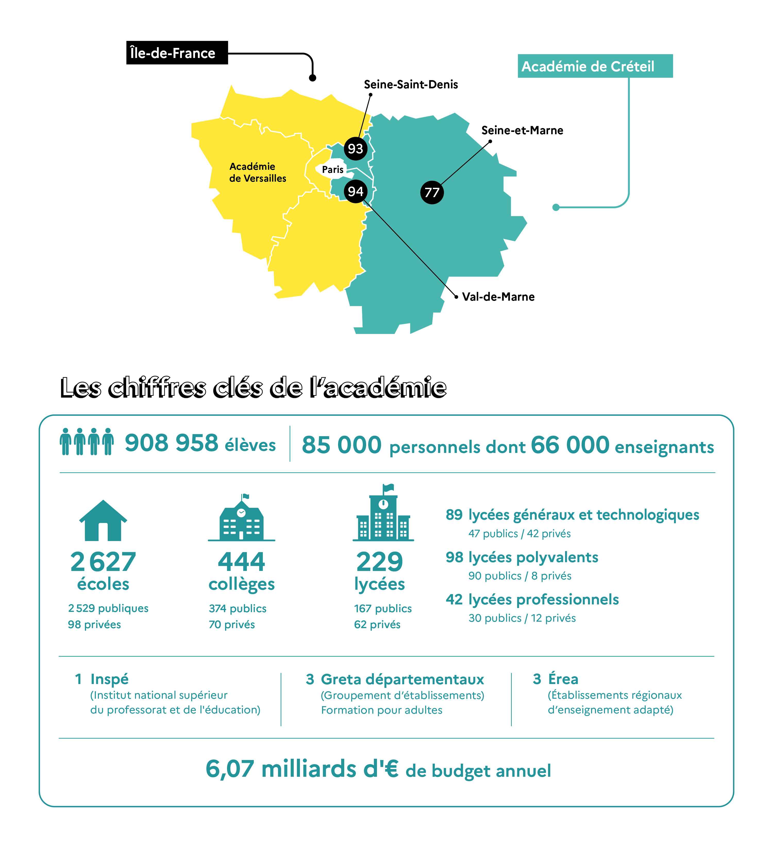 Les chiffres clés de l'académie de Créteil à la rentrée 2026 - 2027