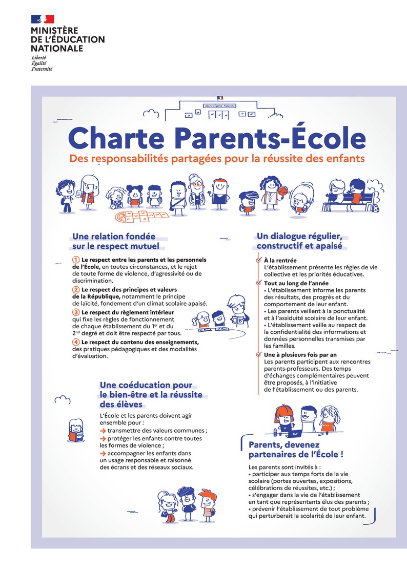 La charte parents-école se base sur une relation fondée sur le respect mutuel, un dialogue régulier constructif et apaisé, une coéducation pour le bien-être et la réussite des élèves